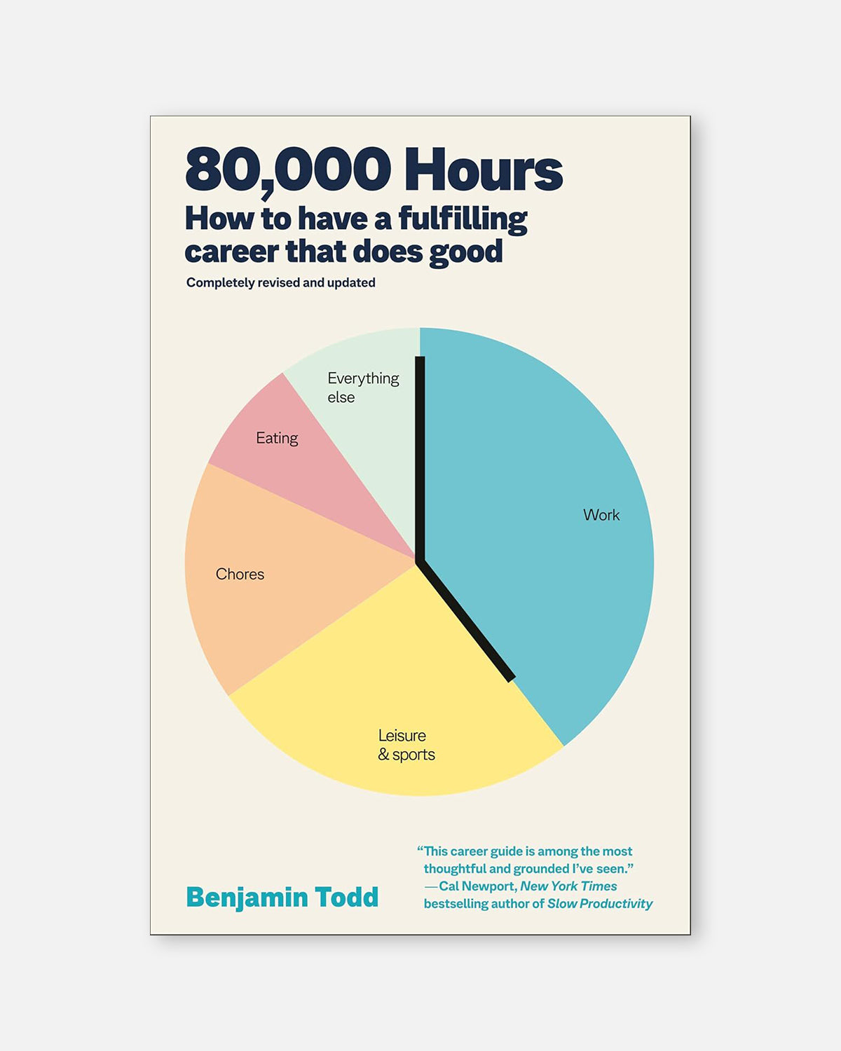80,000 Hours
